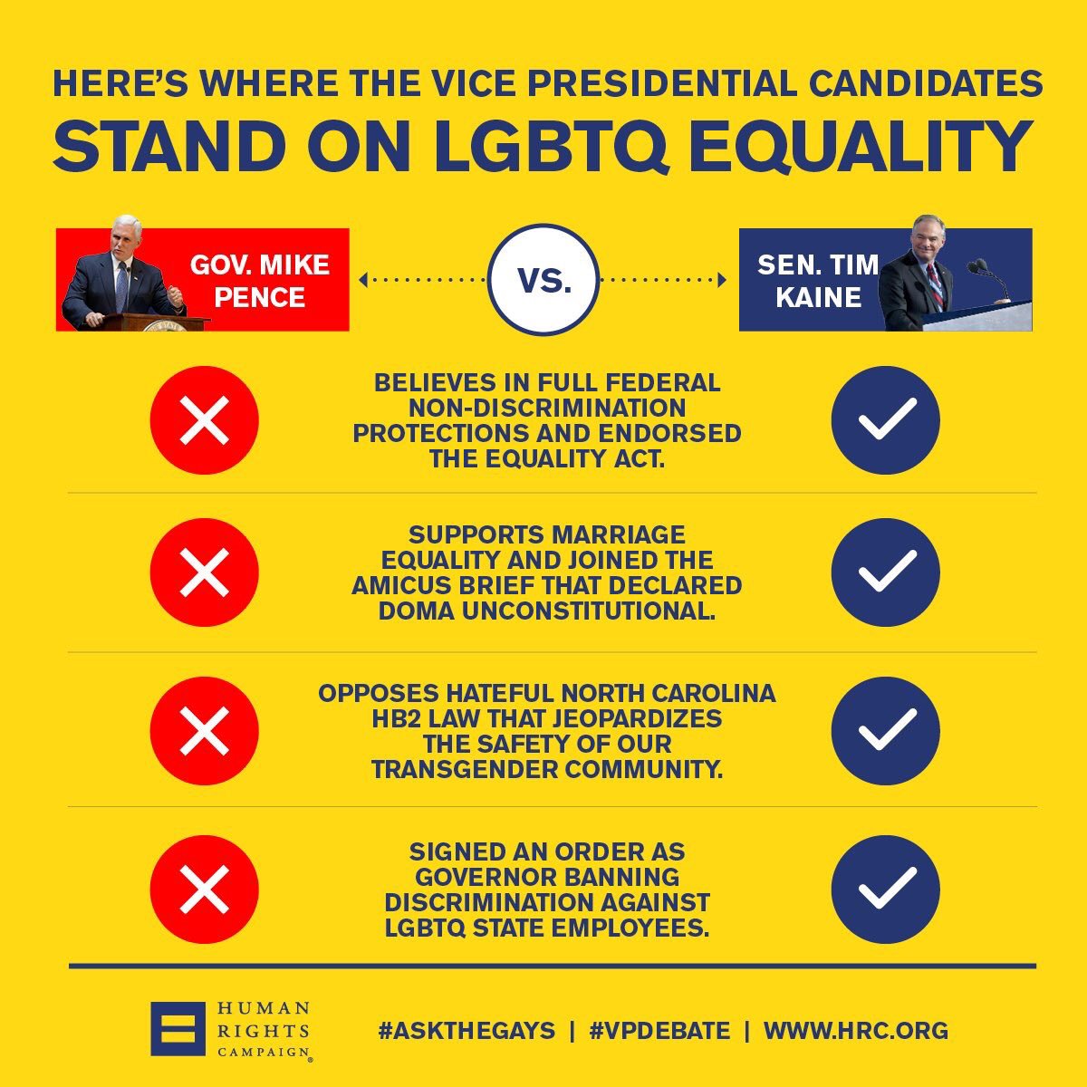 Where do the VP Candidates Stand on LGBT Equality?