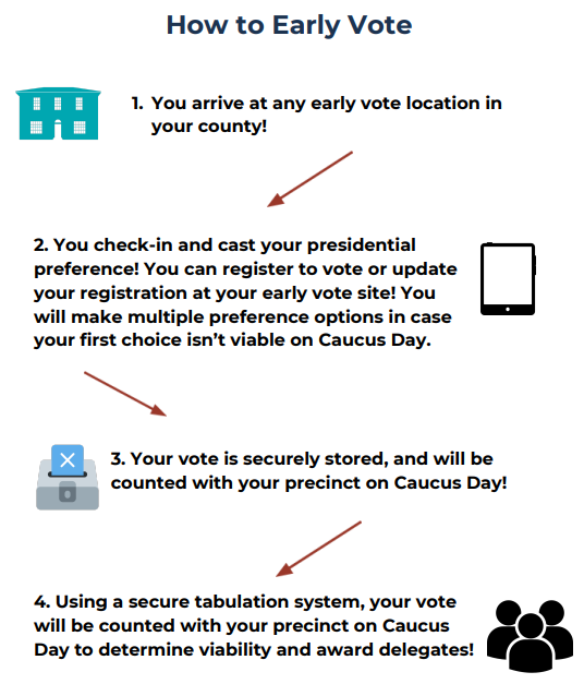 caucus-process